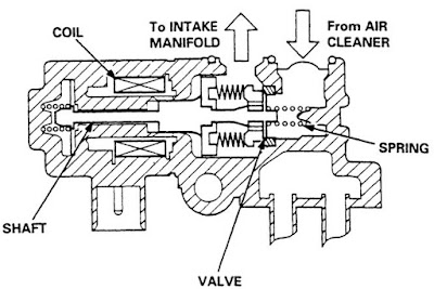 Wiring Diagram Isc Avanza