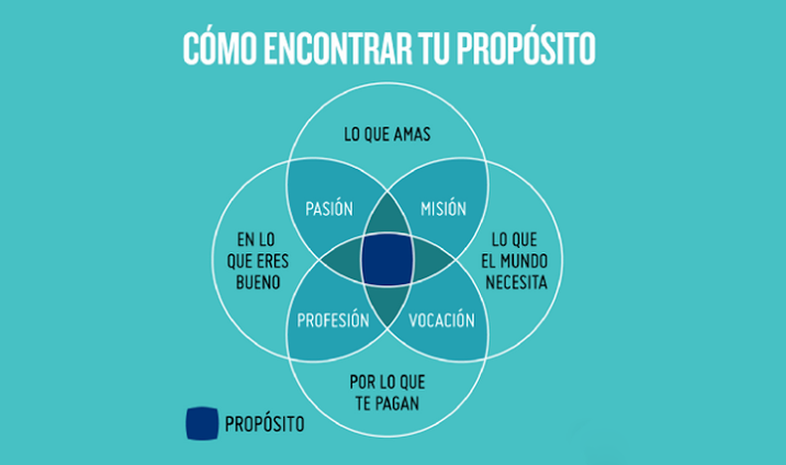 Claves para descubrir tus talentos y tu propósito en la vida