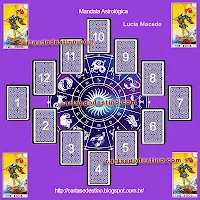 Tarot - Como Consultar a Mandala Astrológica?