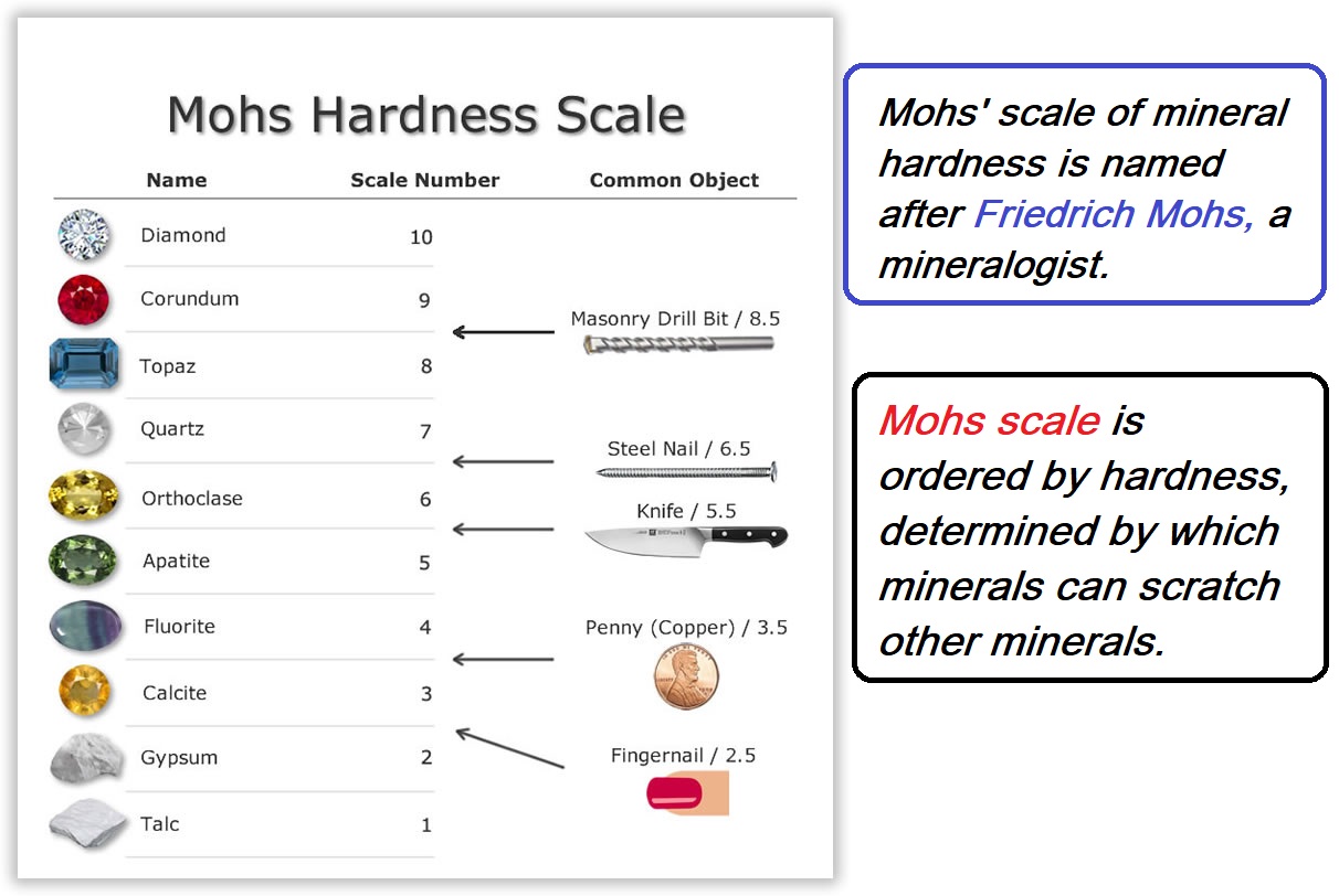 All Important Geography Tools with Images Geographical Tools