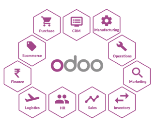 وظائف خالية مصر -  إدارة المبيعات في برنامج Odoo | وظائف ومميزات إدارة المبيعات في  برنامج Odoo Odoo%2BImage