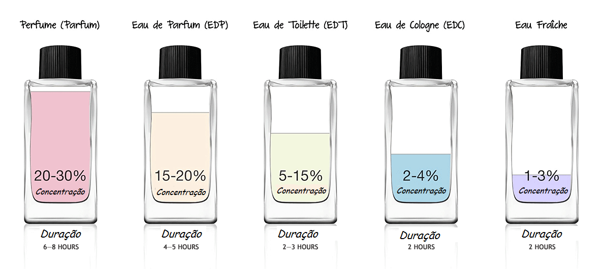 FÓRMULA PERFUME E COSMÉTICOS