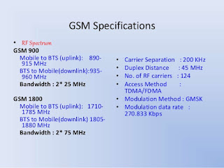 GSM - Specification تخصيص