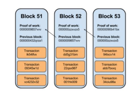 LINUX & HPC : Advanced Large Scale Computing at a Glance !: Blockchain ...