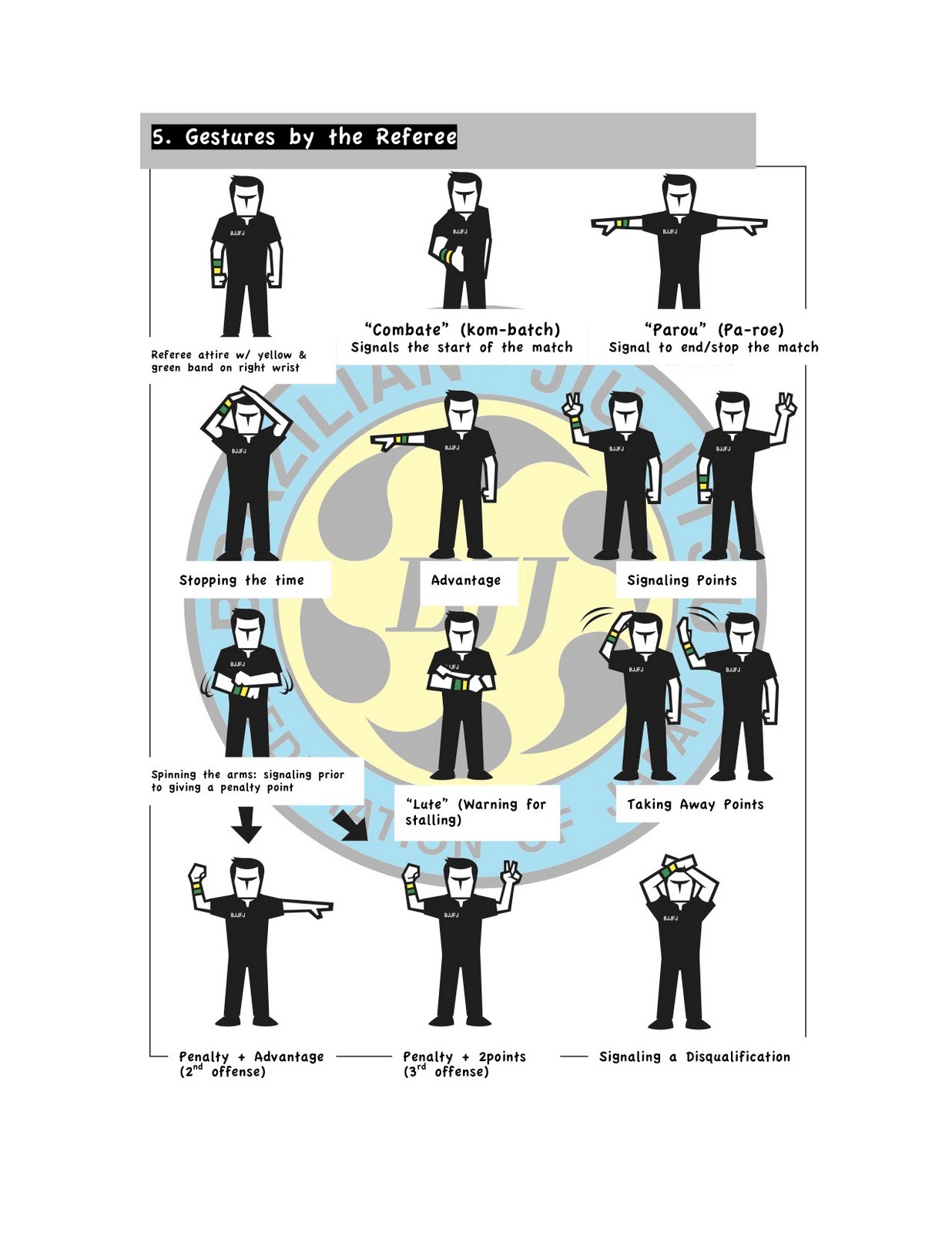 JIUJITSU RONIN Competition Rules