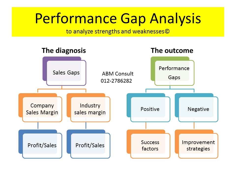 BUSINESS PLANNING 13 key steps Strategic, simulated business