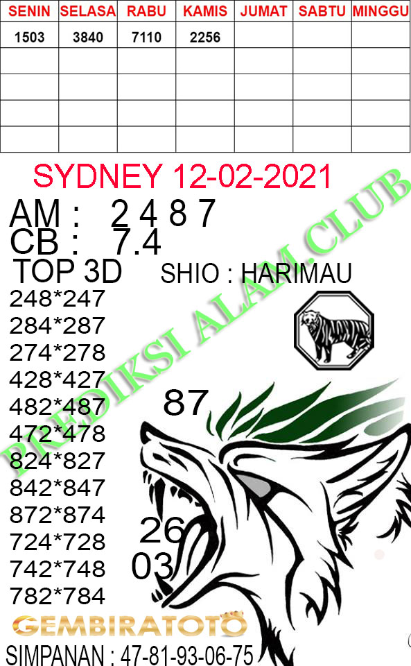 Syair Togel Sydney 12 Februari 2021 - Tokosyair.com