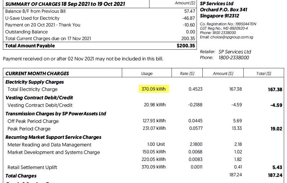 KPO and CZM SP Group Wholesale Electricity No Longer The Cheapest Plan