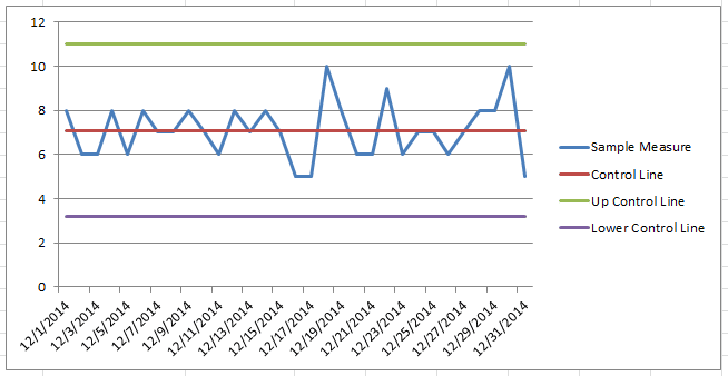Statistical Quality Control Using Excel - Collage Template