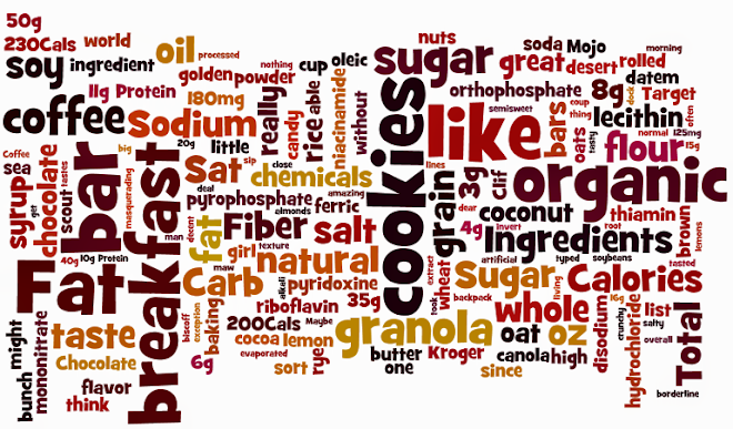 Granola Bar Breakfast Word Cloud