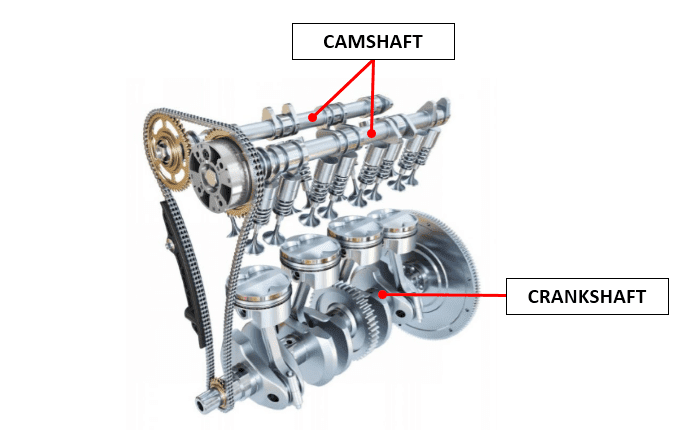 Crankshaft VS Camshaft - What are the differences?