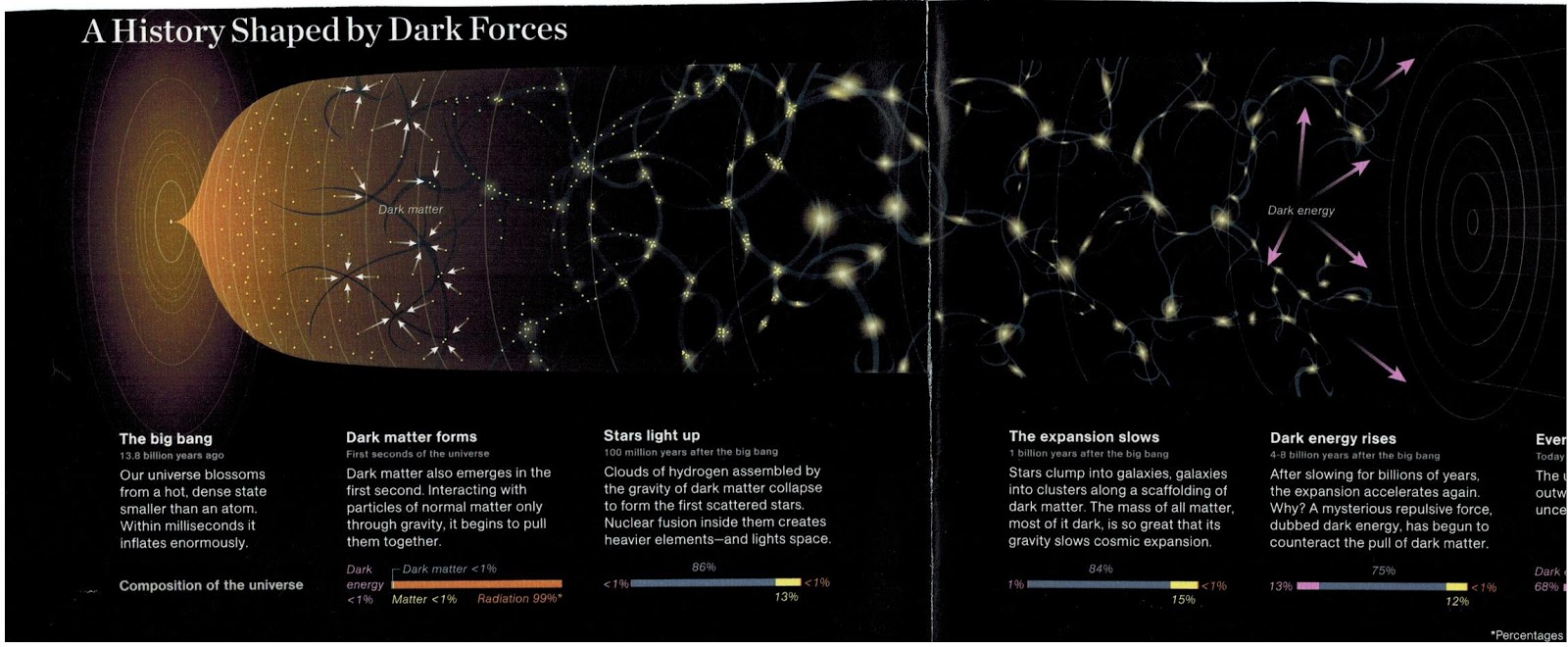 JimsAstronomy DARK ENERGY a mystery?
