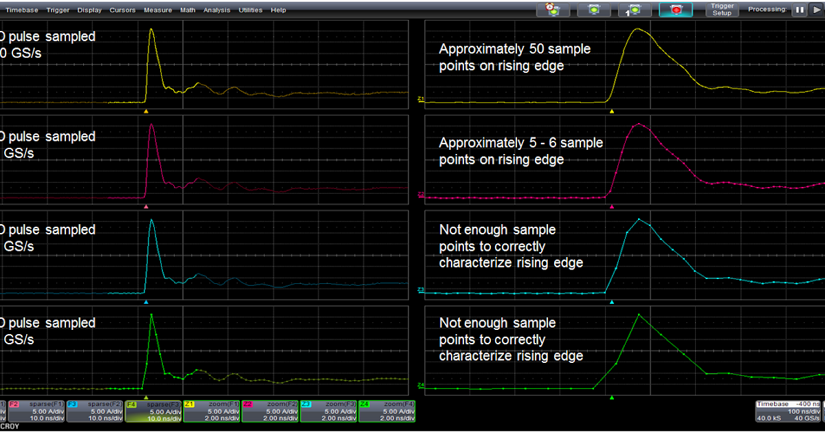 Test Happens Teledyne LeCroy Blog How Does Sampling Rate Affect ESD