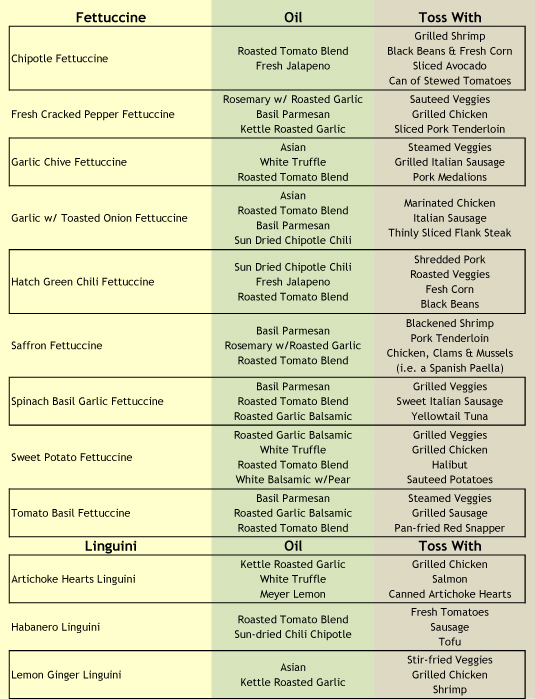 Dry Pasta Conversion Chart