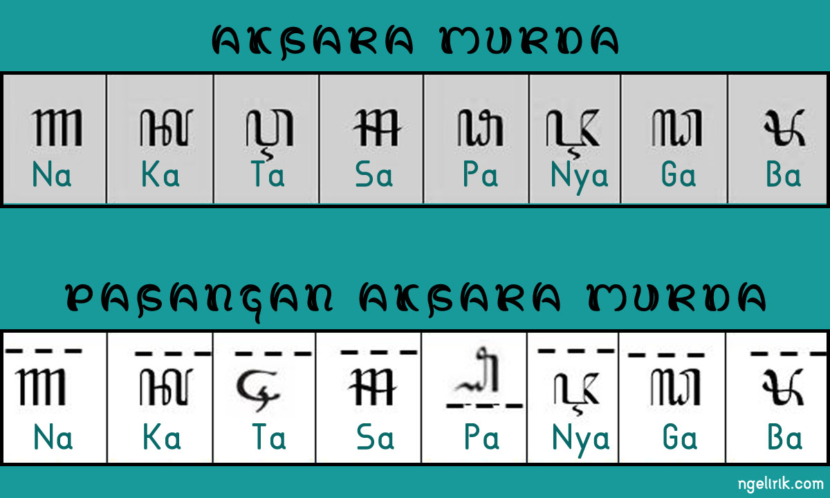 Translate aksara jawa hanacaraka