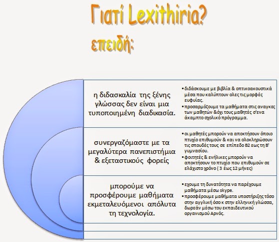 Γιατί Lexithiria; επειδή: