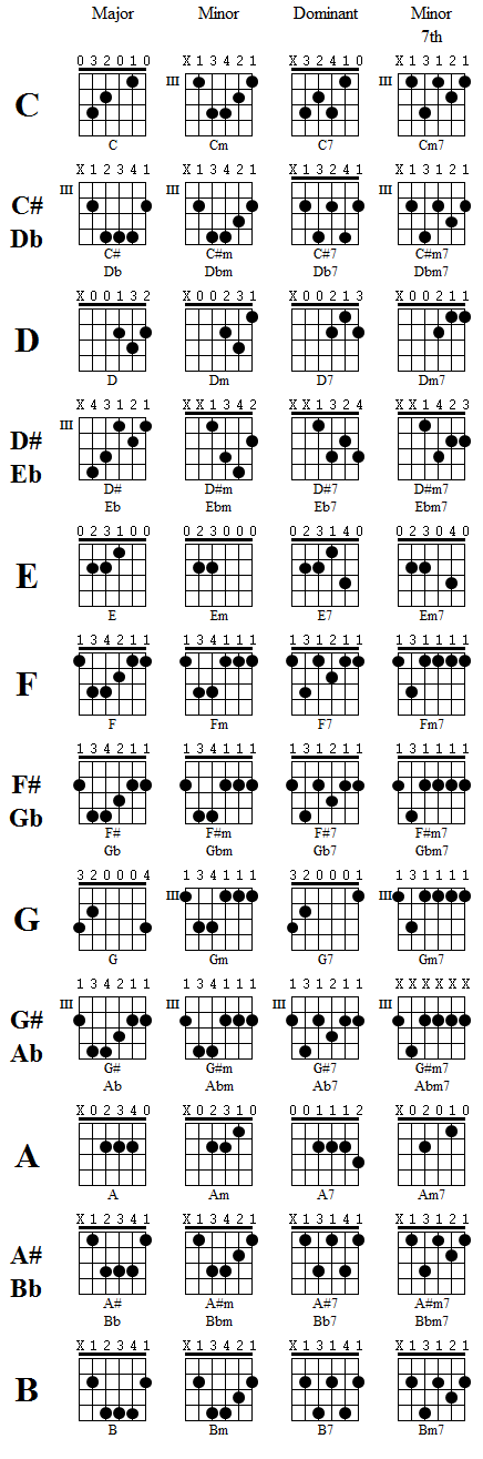 Chord diagram 1