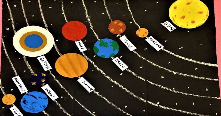 Solar System Science Fair Projects - Solar System Pics