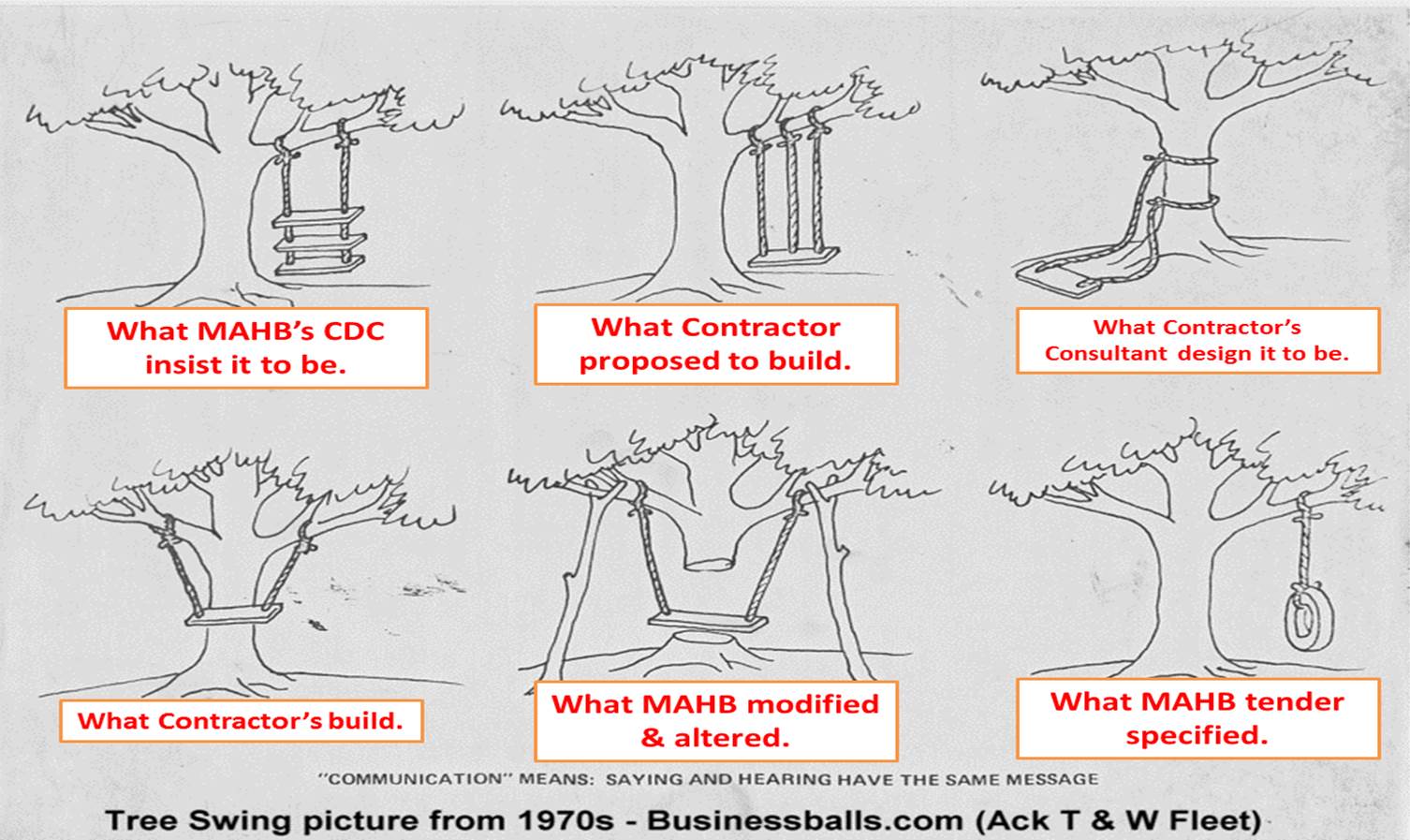 Engineer Swing Designs Related Keywords Suggestions