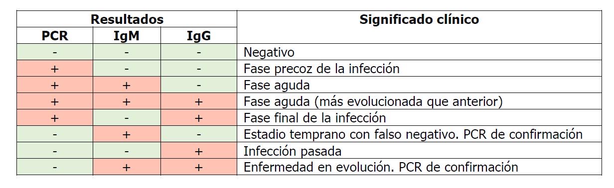 Spanish Testing Information Coronavirus