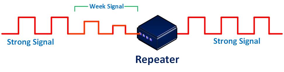 Repeater in Hindi