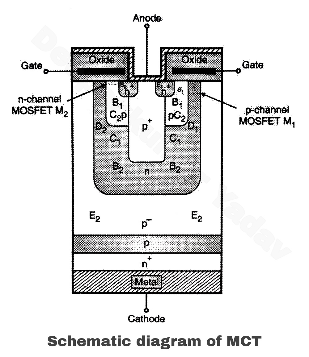 Working of MOS Controlled Thyristor