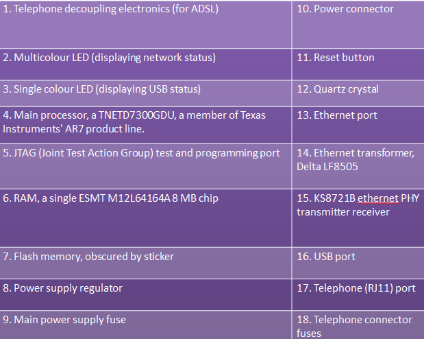 මලාගේ සටහන: ADSL තාක්ෂනය (1 කොටස)