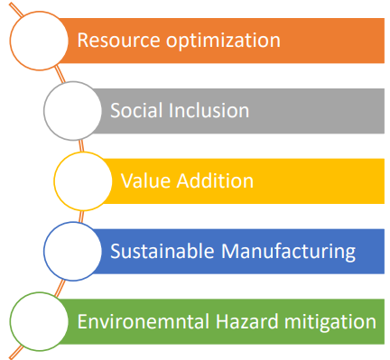 Principles to Achieve Sustainability