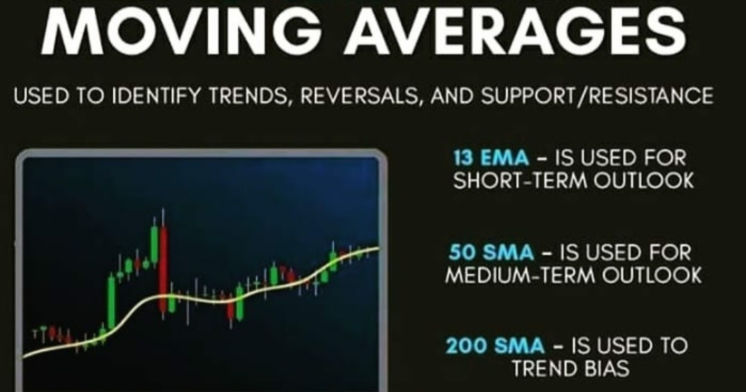 Exponential Moving Averages -  K Karthik Raja Share Market Training