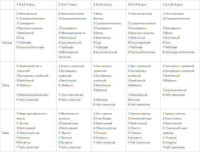 сколько еды на человека в день в походе. Смотреть фото сколько еды на человека в день в походе. Смотреть картинку сколько еды на человека в день в походе. Картинка про сколько еды на человека в день в походе. Фото сколько еды на человека в день в походе сколько еды на человека в день в походе. Смотреть фото сколько еды на человека в день в походе. Смотреть картинку сколько еды на человека в день в походе. Картинка про сколько еды на человека в день в походе. Фото сколько еды на человека в день в походе