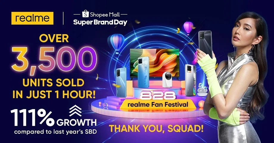 Over 3500 units sold in an hour, realme caps off Global Fan Fest celebration