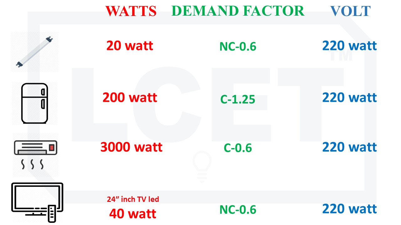HOW TO CHOOSE RIGHT MCB BREAKER CURRENT RATING lceted LCETED INSTITUTE