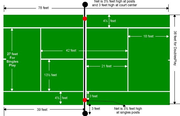 Размер корта для большого тенниса. Теннисный корт схема. Размер теннисного корта для большого тенниса. Ограждение теннисного корта чертеж.