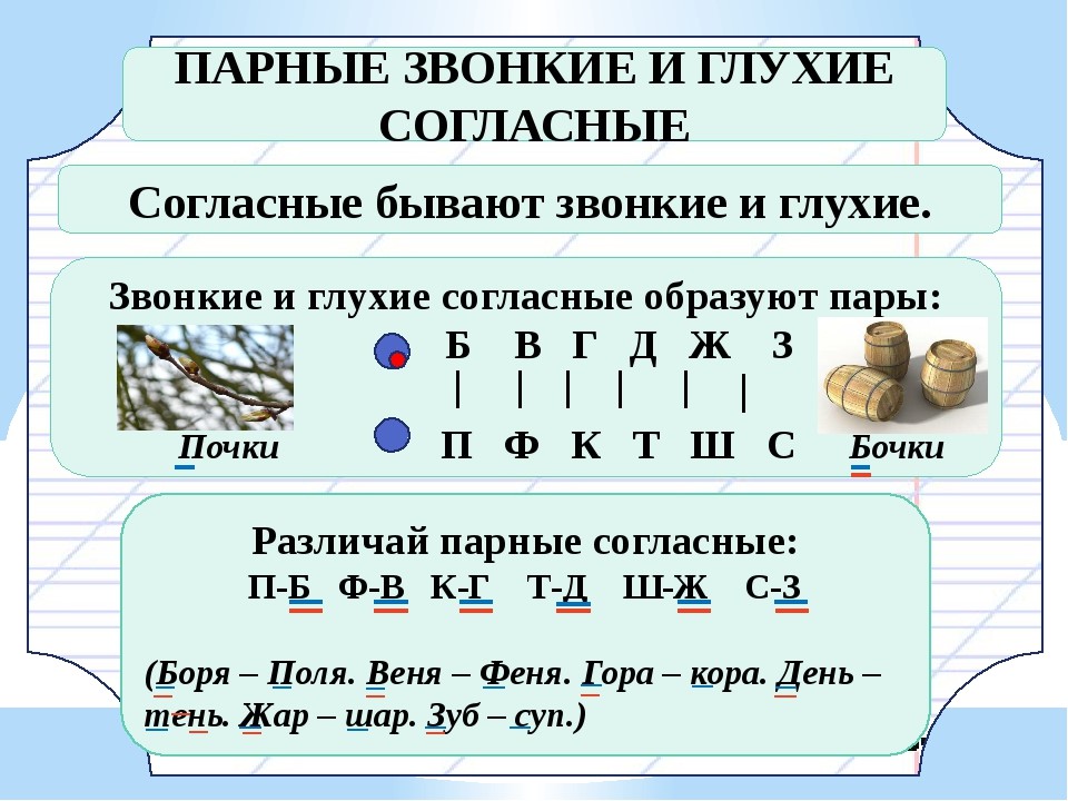 Знакомство С Согласными Буквами Презентация