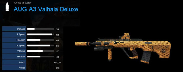 Detail Statistik AUG A3 Valhala Deluxe