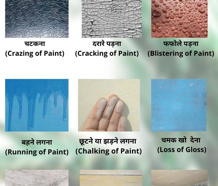 पेंट कार्य में दोष, कारण तथा उपचार (Painting Defects, their Causes and