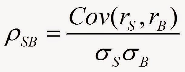 Part 3 – Diversifikasi Efisien ~ Awal Mula