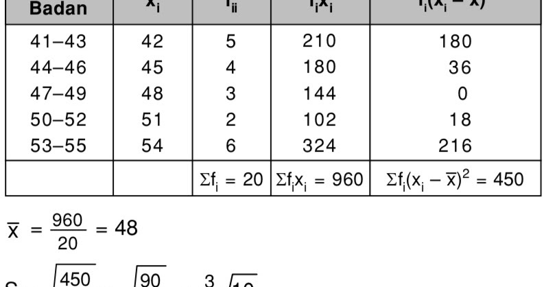 Data Berat Badan Dalam Kg Sekelompok Siswa Sebagai Berikut Berat Badan F 41 43 5 Simpangan Baku Mas Dayat