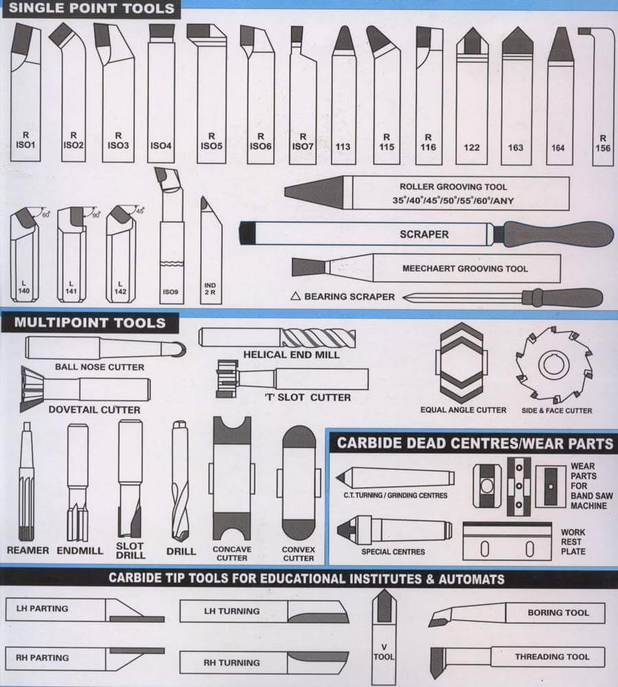Mechanical Engineering Different types of Tools!!