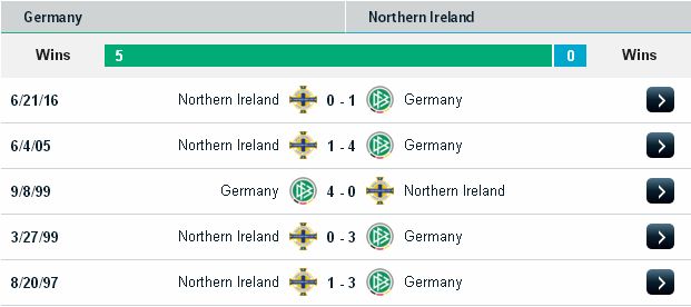 Dự đoán cược thắng Đức vs Bắc Ailen (01h45 ngày 12/10) Germany2