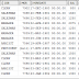 Materialized View - Complete Refresh