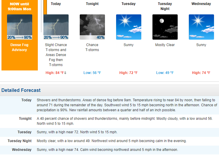 Mt. Hermon  TV Local Weather Forecast for the Next Few Days