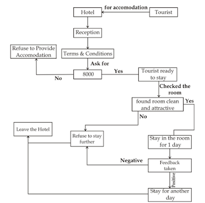 Reasoning New Pattern Questions for SBI PO |_4.1