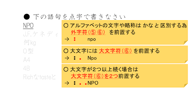 図1 かなと区別するため外字符(⑤、⑥)を前置する 大文字には大文字符(⑥)を前置する 大文字が2つ以上続く場合は、大文字符(⑥)を前置する、と説明された図