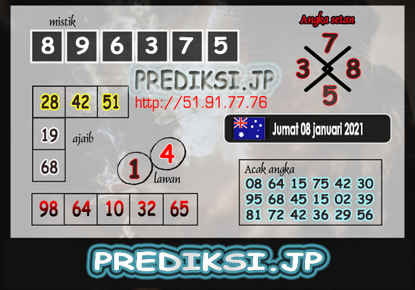 Fajar Pakong Lama Sidney Jumat 08 Januari 2021 Archives Prediksi Togel Hari Ini Sgp Sd Hk Malam Ini Jitu Jp
