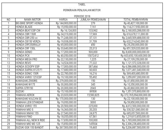 Aplikasi Pengolah Angka