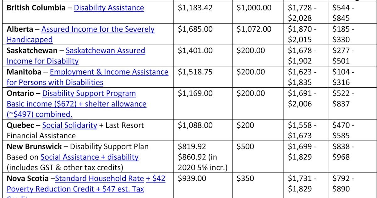 Albertans Advocating for Change Together AISH