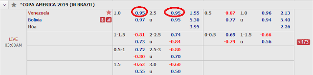 Giải mã kèo Venezuela vs Bolivia, 02h ngày 23/6/2019 Venezuela