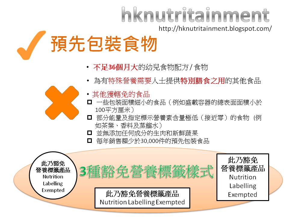 HKnutritainment 香港食物標籤 (一)