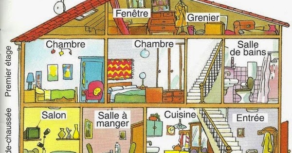 J'aime SEK les pièces de la maison